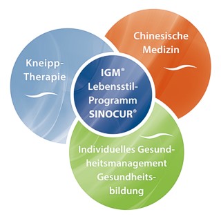 IGM® Lebensstilprogramm IGM® Lebensstilprogramm